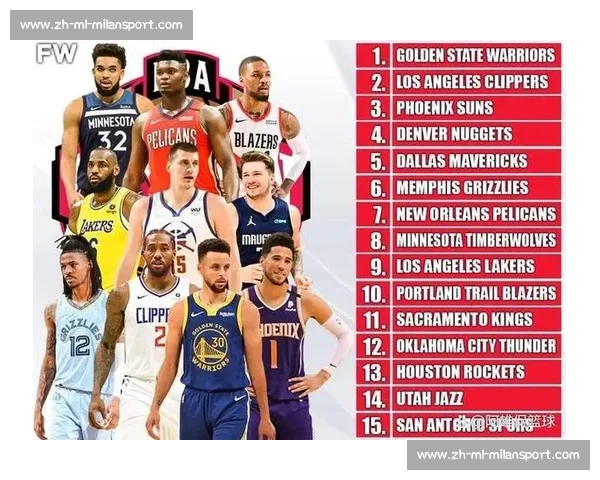 NBA季后赛实力排行榜：东西部球队深度解析