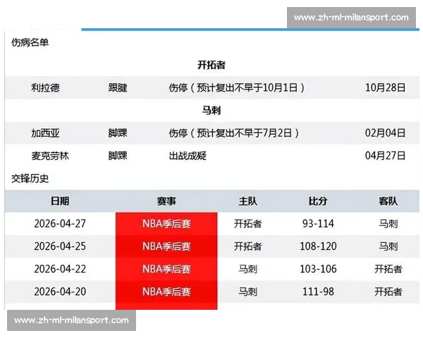 NBA伤病报告:关键球员缺席对球队的影响_20260526125341 NBA伤病报告:关键球员缺席对球队的影响_20260526125341